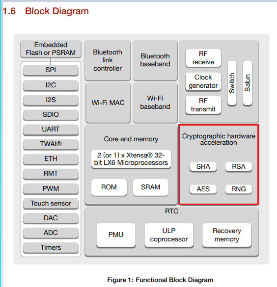 Espressif_Cryptographic_Hardware_Acceleration_Block_Diagram.png