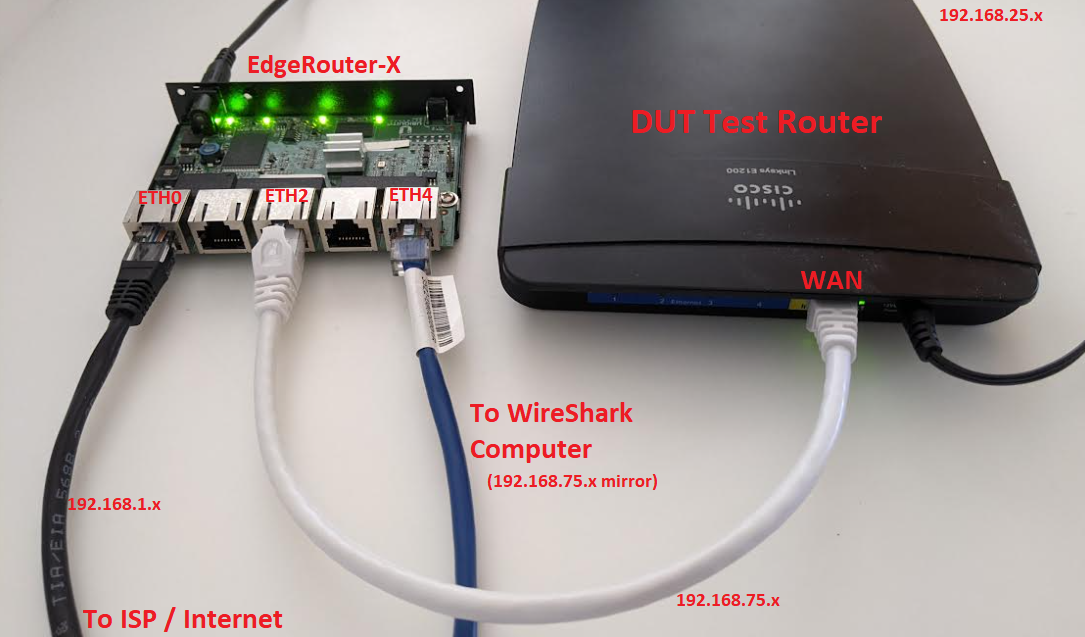 DUR Actual Setup Photo