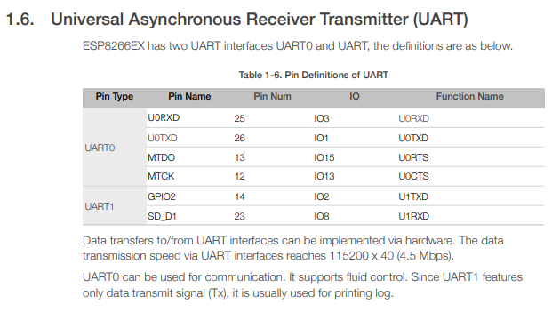 ESP8266_technical_reference_UART.png