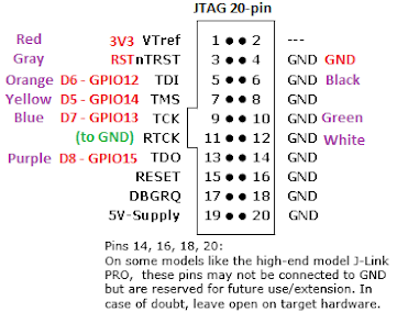 Segger JTAG Pin Connections